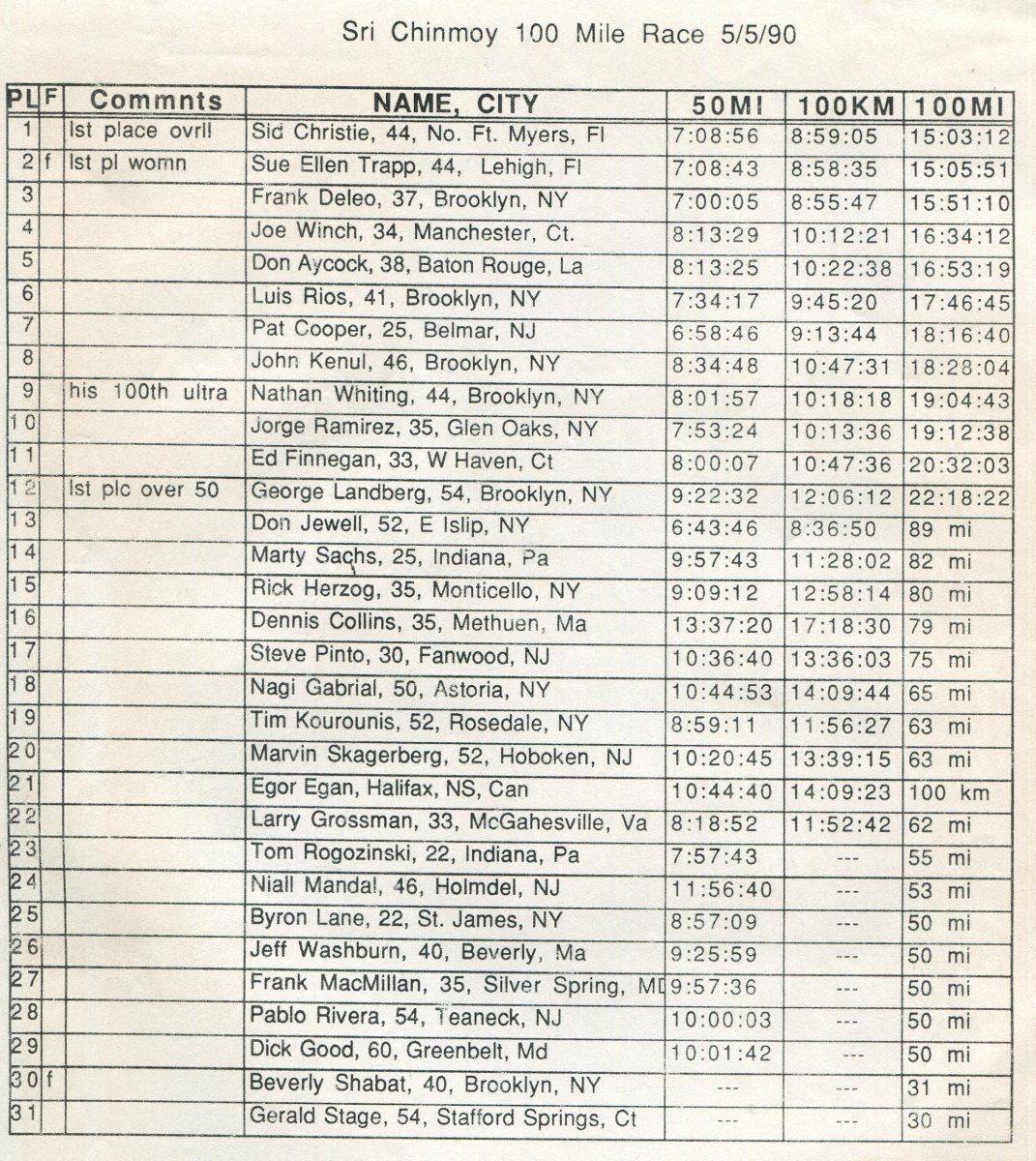 results 100 miler_0.jpg